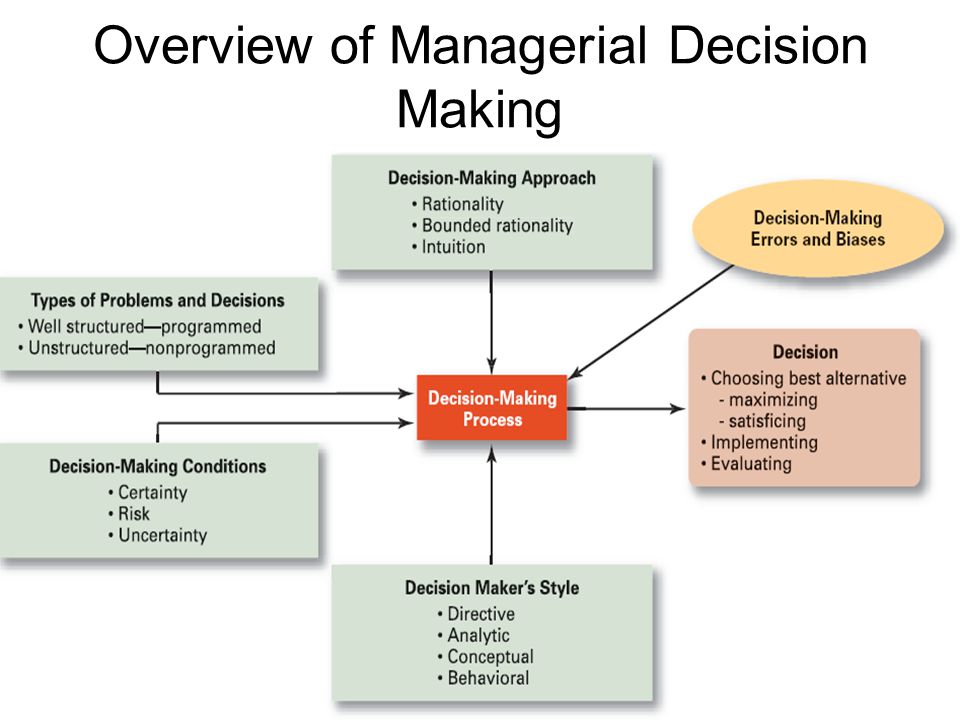 Decision Making is Critical for Managers